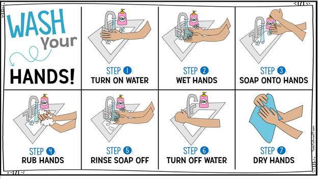 Wash your hands guide